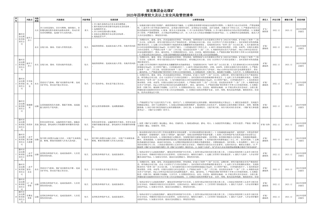 9999js金沙老品牌集团金达煤矿2023年四序度较大及以上清静危害管控清单