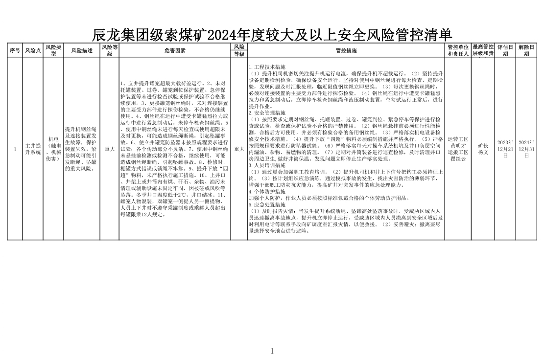 9999js金沙老品牌集团级索煤矿2024年度较大及以上清静危害管控清单